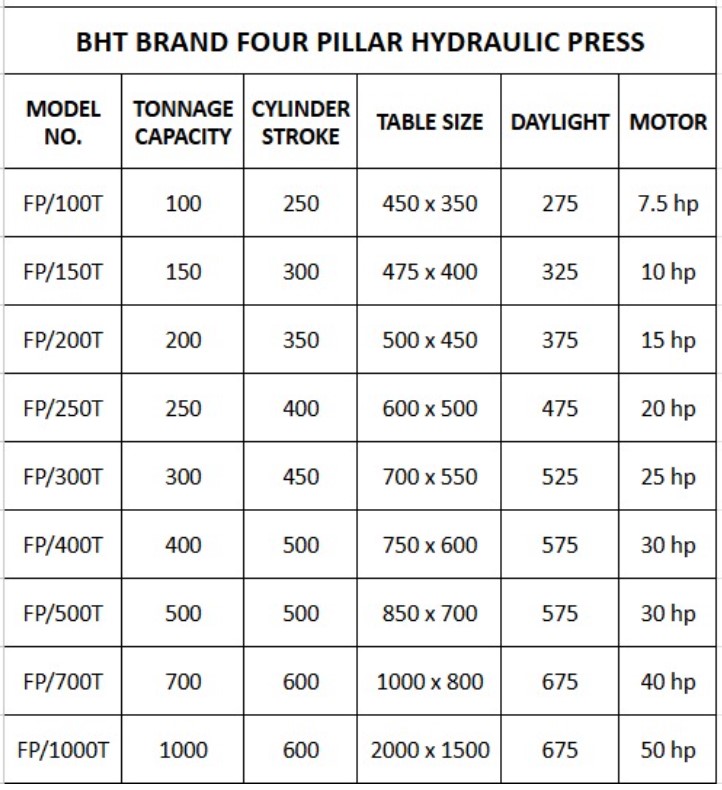 Four Pillar Hydraulic Press Double Cylinder | Heavy-Duty 3-500 Ton Capacity for Deep Drawing, Molding & Compression in Metalworking Industries 